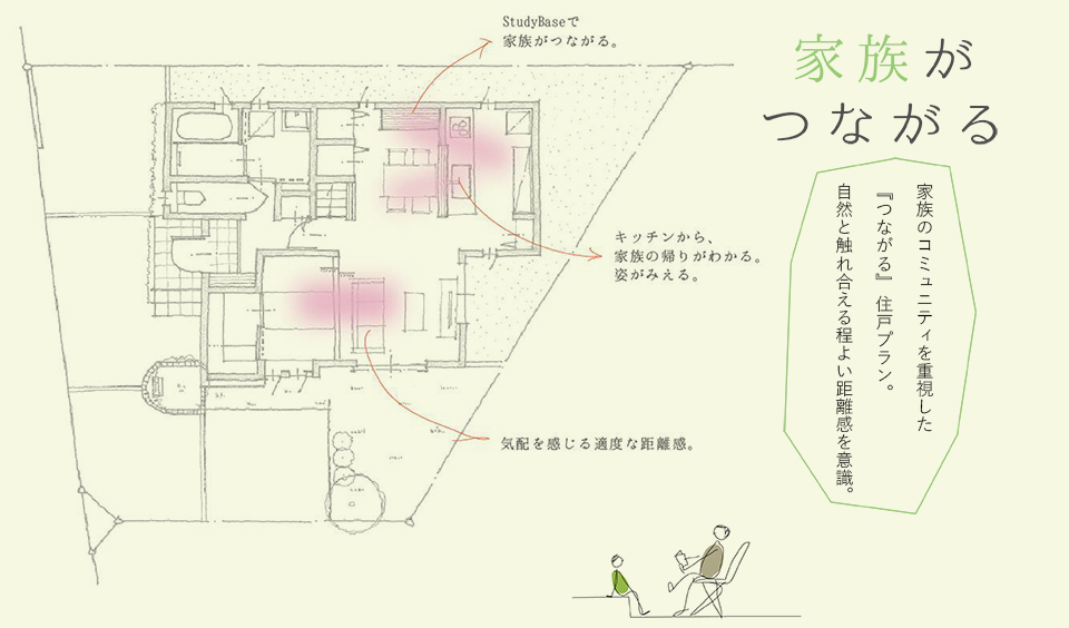 家族がつながる