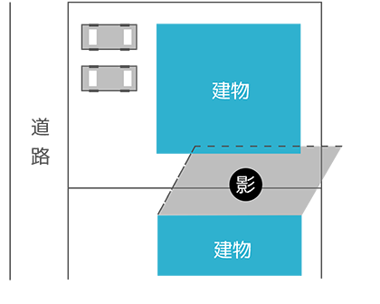 南側を空ける工夫