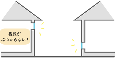 視線がぶつからない