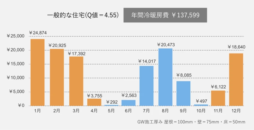 高断熱住宅の内観