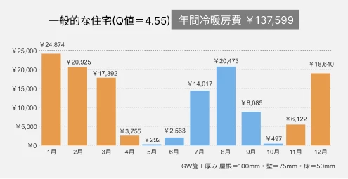 高断熱住宅の内観