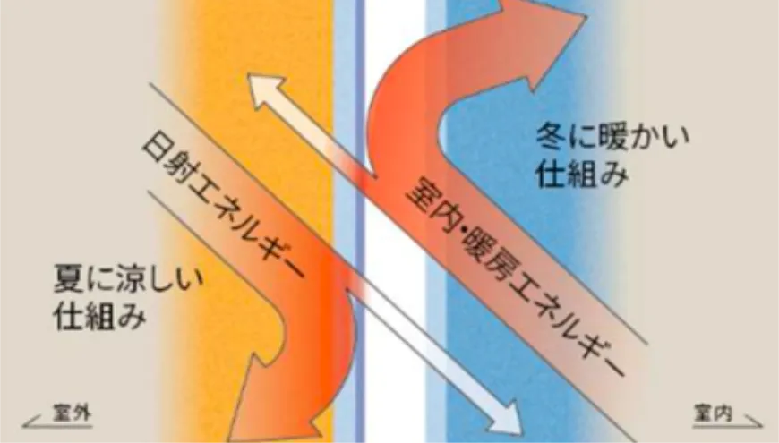 高断熱住宅の内観