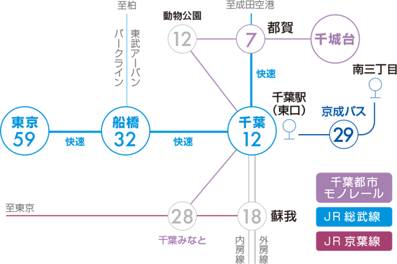 路線図